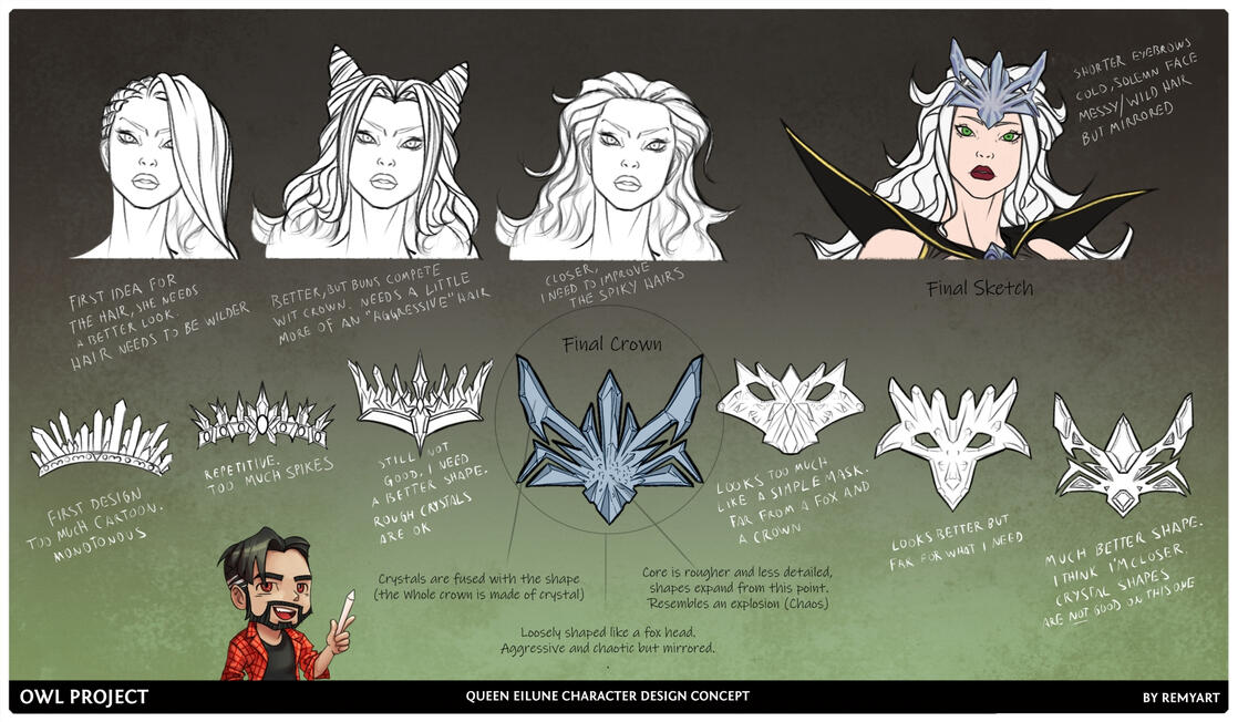 Eilune CDC process B